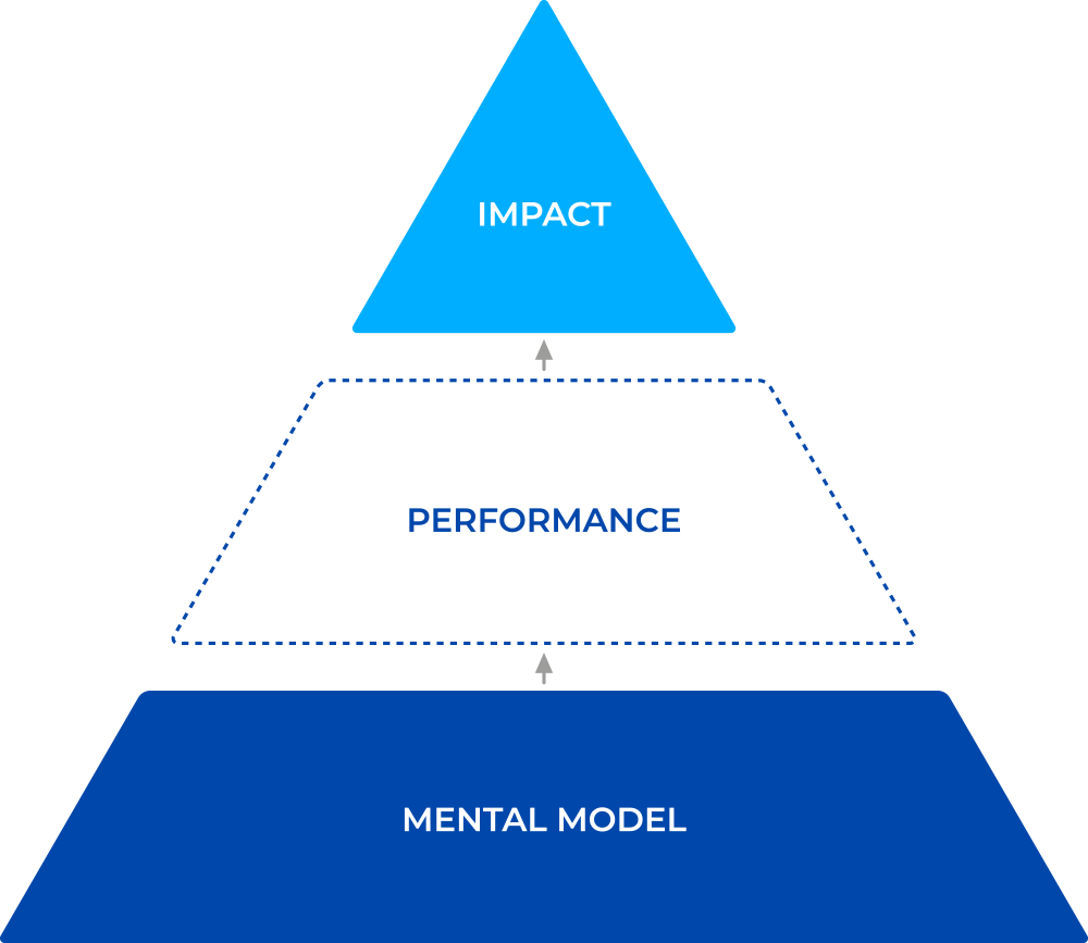 PD diagram